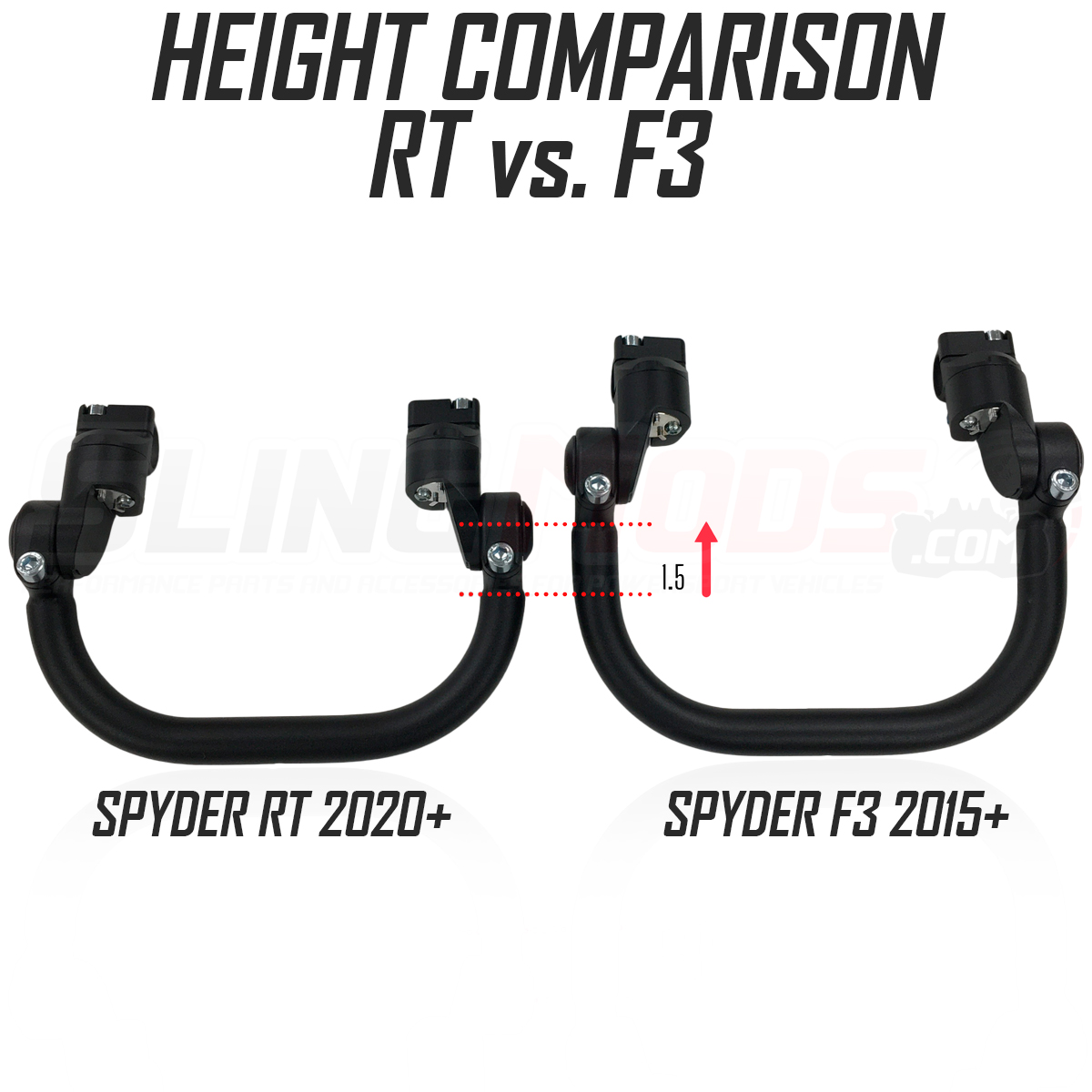 Can-Am Spyder F3 / RT HeliBars Horizon HSTX Adjustable Handlebars - Image 2